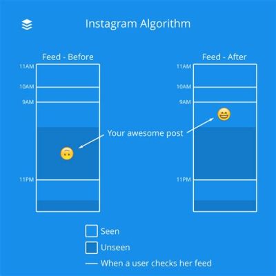 How to Change Instagram Explore Feed: Unlocking the Secrets of Algorithmic Serendipity